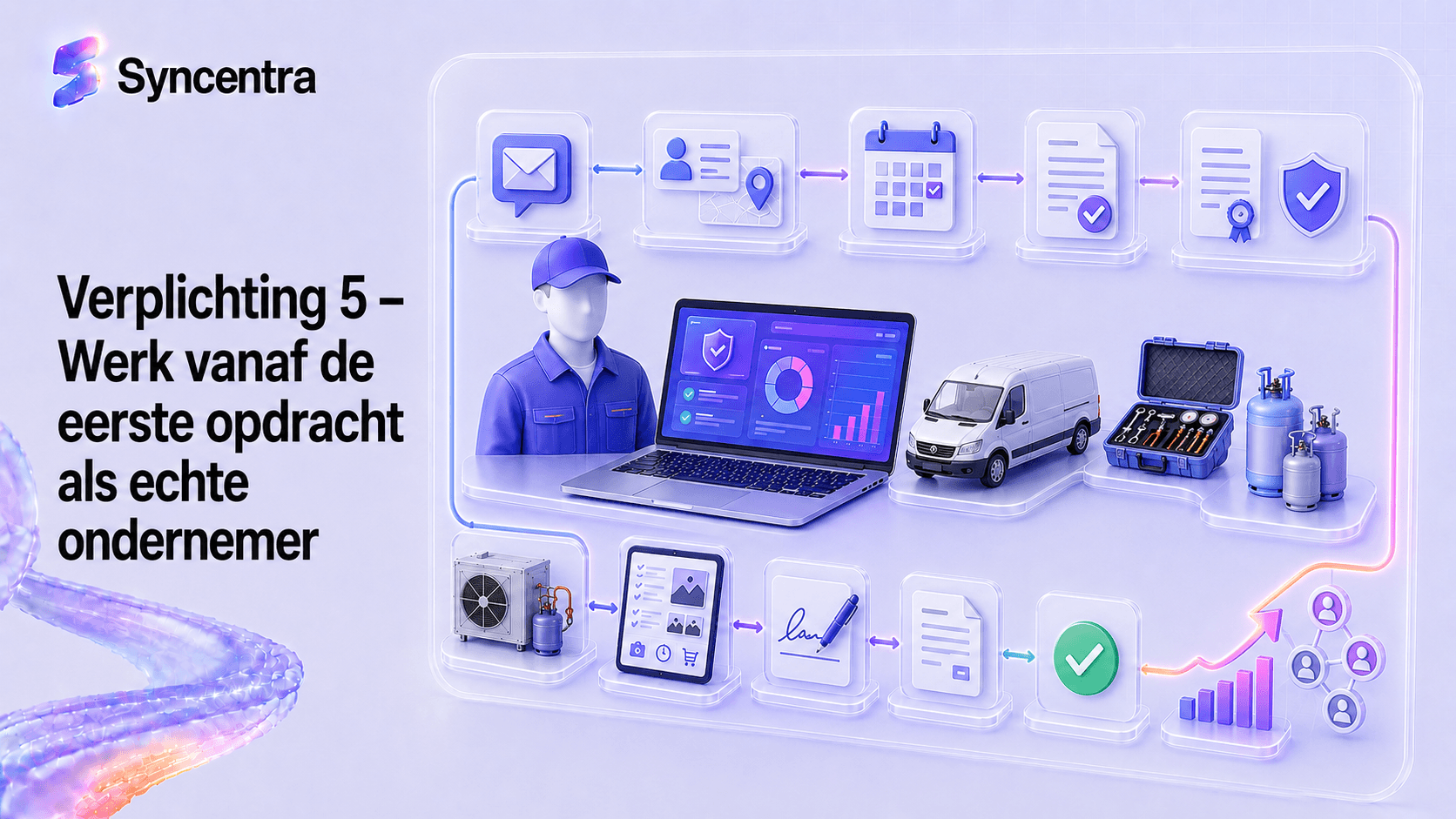 Verplichting 5 – Werk vanaf de eerste opdracht als echte ondernemer